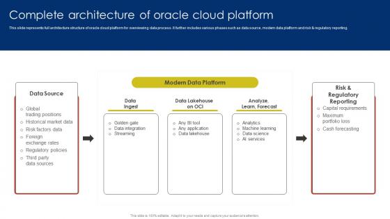 Complete Architecture Of Oracle Cloud SaaS Platform Implementation Guide CL SS