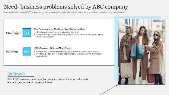 Complete Brand Marketing Playbook Need Business Problems Solved By ABC Company
