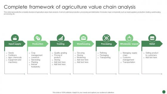 Complete Framework Of Agriculture Value Chain Analysis