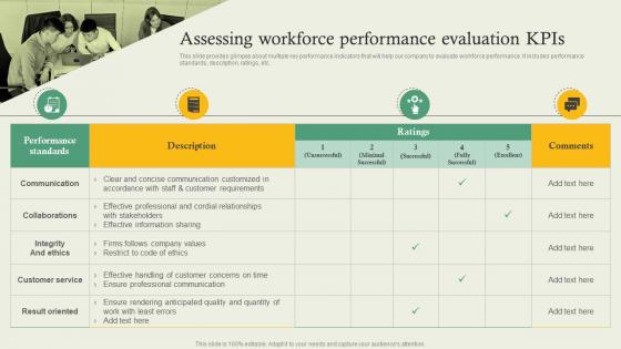 Complete Guide Of Hr Planning Assessing Workforce Performance Evaluation Kpis