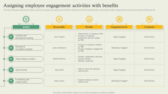Complete Guide Of Hr Planning Assigning Employee Engagement Activities With Benefits