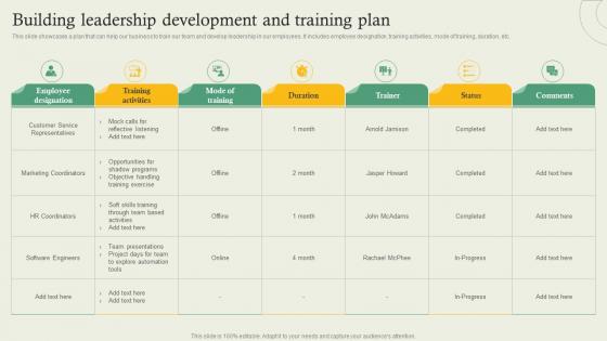 Complete Guide Of Hr Planning Building Leadership Development And Training Plan