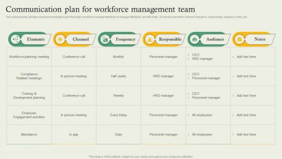 Complete Guide Of Hr Planning Communication Plan For Workforce Management Team