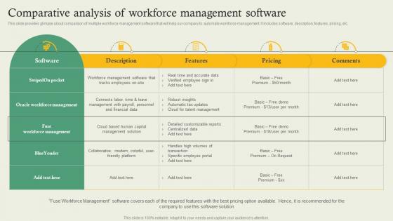 Complete Guide Of Hr Planning Comparative Analysis Of Workforce Management Software