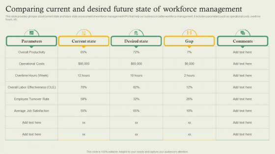 Complete Guide Of Hr Planning Comparing Current And Desired Future State Of Workforce
