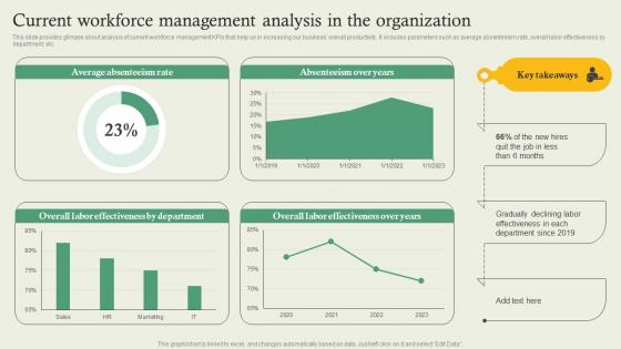 Complete Guide Of Hr Planning Current Workforce Management Analysis In The Organization