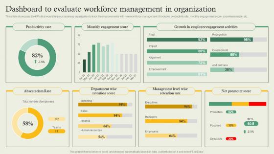 Complete Guide Of Hr Planning Dashboard To Evaluate Workforce Management