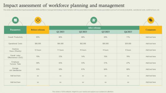Complete Guide Of Hr Planning Impact Assessment Of Workforce Planning And Management