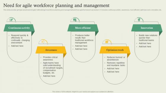 Complete Guide Of Hr Planning Need For Agile Workforce Planning And Management