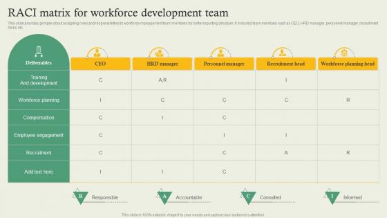 Complete Guide Of Hr Planning Raci Matrix For Workforce Development Team