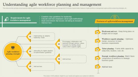 Complete Guide Of Hr Planning Understanding Agile Workforce Planning And Management