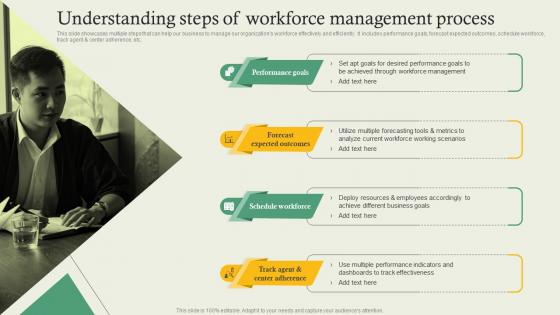 Complete Guide Of Hr Planning Understanding Steps Of Workforce Management Process