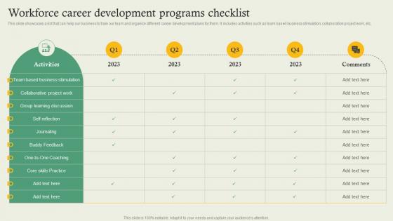 Complete Guide Of Hr Planning Workforce Career Development Programs Checklist