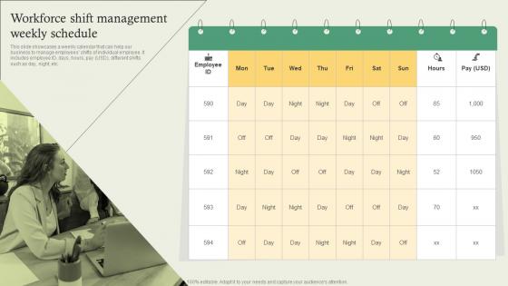 Complete Guide Of Hr Planning Workforce Shift Management Weekly Schedule