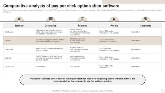 Complete Guide Of Pay Per Comparative Analysis Of Pay Per Click Optimization Software MKT SS V