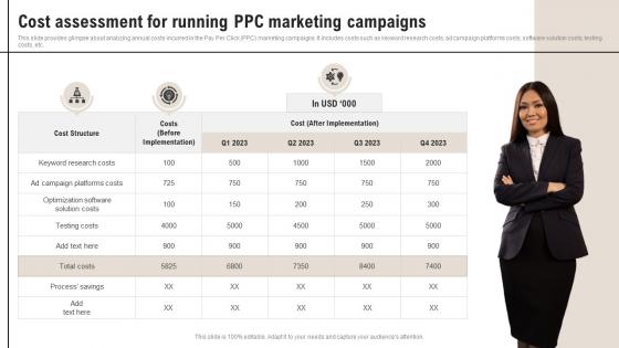 Complete Guide Of Pay Per Cost Assessment For Running PPC Marketing Campaigns MKT SS V