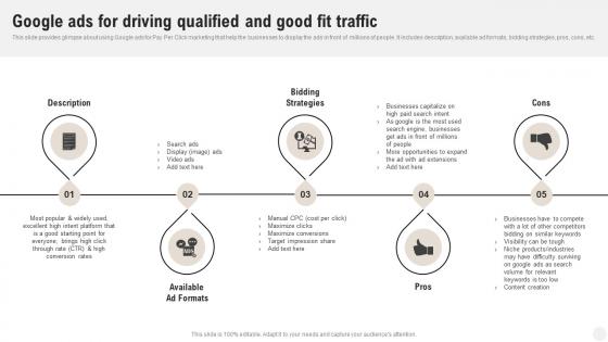 Complete Guide Of Pay Per Google Ads For Driving Qualified And Good Fit Traffic MKT SS V