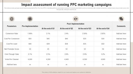 Complete Guide Of Pay Per Impact Assessment Of Running PPC Marketing Campaigns MKT SS V