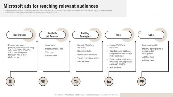 Complete Guide Of Pay Per Microsoft Ads For Reaching Relevant Audiences MKT SS V