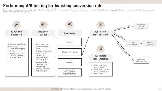 Complete Guide Of Pay Per Performing A B Testing For Boosting Conversion Rate MKT SS V