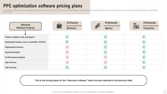 Complete Guide Of Pay Per PPC Optimization Software Pricing Plans MKT SS V