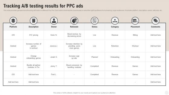 Complete Guide Of Pay Per Tracking A B Testing Results For PPC Ads MKT SS V