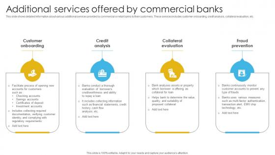 Complete Guide To Commercial Additional Services Offered By Commercial Banks Fin SS V