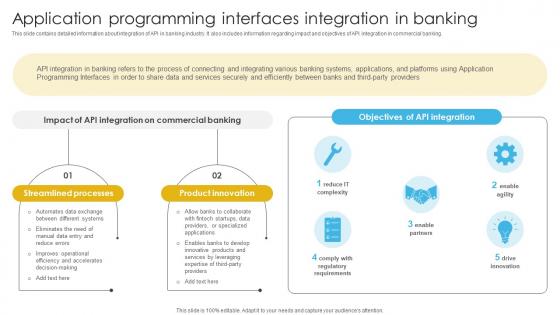Complete Guide To Commercial Application Programming Interfaces Integration In Banking Fin SS V
