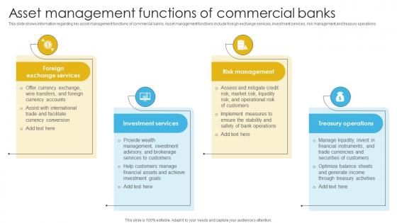 Complete Guide To Commercial Asset Management Functions Of Commercial Banks Fin SS V