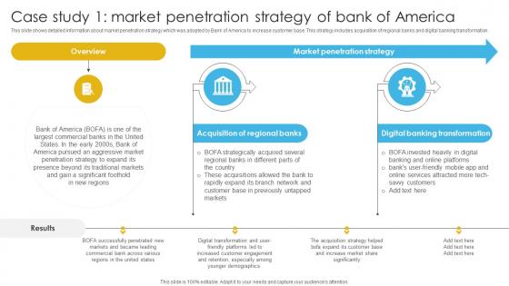 Complete Guide To Commercial Case Study 1 Market Penetration Strategy Of Bank Of America Fin SS V