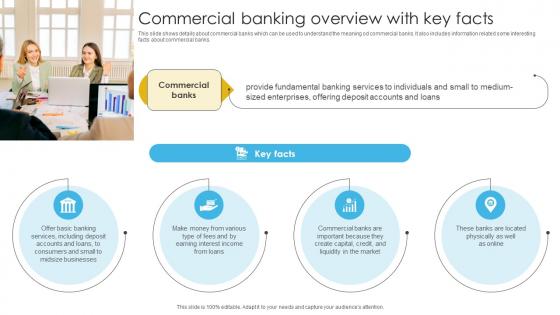 Complete Guide To Commercial Commercial Banking Overview With Key Facts Fin SS V