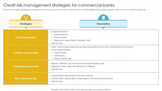 Complete Guide To Commercial Credit Risk Management Strategies For Commercial Banks Fin SS V