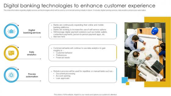 Complete Guide To Commercial Digital Banking Technologies To Enhance Customer Experience Fin SS V