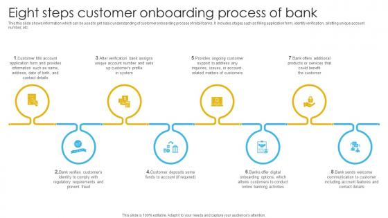 Complete Guide To Commercial Eight Steps Customer Onboarding Process Of Bank Fin SS V