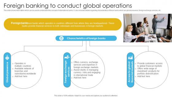 Complete Guide To Commercial Foreign Banking To Conduct Global Operations Fin SS V