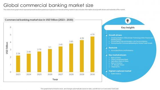 Complete Guide To Commercial Global Commercial Banking Market Size Fin SS V