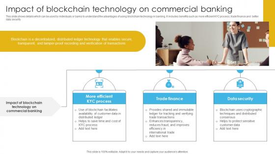 Complete Guide To Commercial Impact Of Blockchain Technology On Commercial Banking Fin SS V