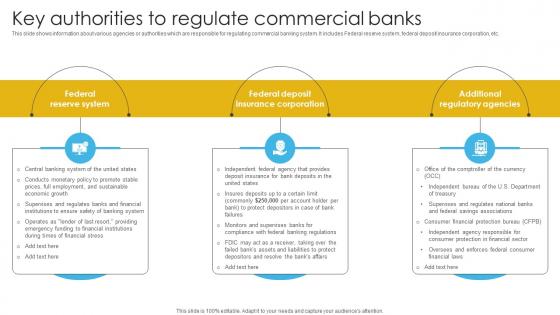 Complete Guide To Commercial Key Authorities To Regulate Commercial Banks Fin SS V
