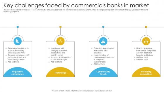 Complete Guide To Commercial Key Challenges Faced By Commercials Banks In Market Fin SS V