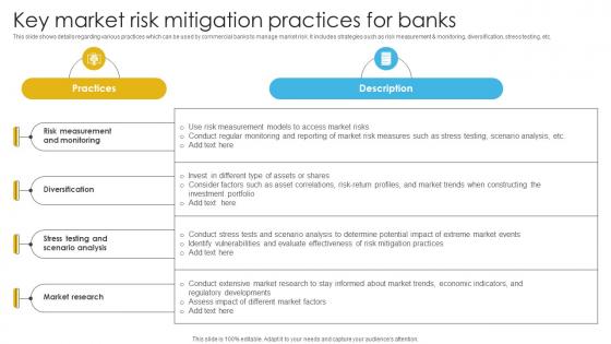 Complete Guide To Commercial Key Market Risk Mitigation Practices For Banks Fin SS V