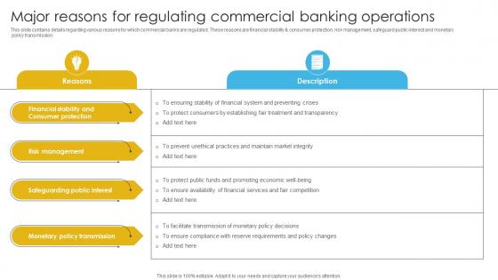 Complete Guide To Commercial Major Reasons For Regulating Commercial Banking Operations Fin SS V