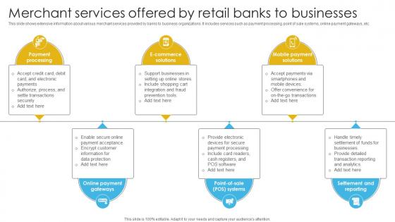 Complete Guide To Commercial Merchant Services Offered By Retail Banks To Businesses Fin SS V