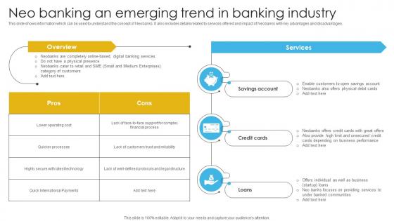 Complete Guide To Commercial Neo Banking An Emerging Trend In Banking Industry Fin SS V
