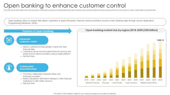 Complete Guide To Commercial Open Banking To Enhance Customer Control Fin SS V