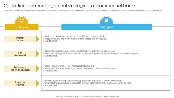 Complete Guide To Commercial Operational Risk Management Strategies For Commercial Fin SS V