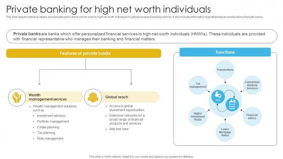 Complete Guide To Commercial Private Banking For High Net Worth Individuals Fin SS V