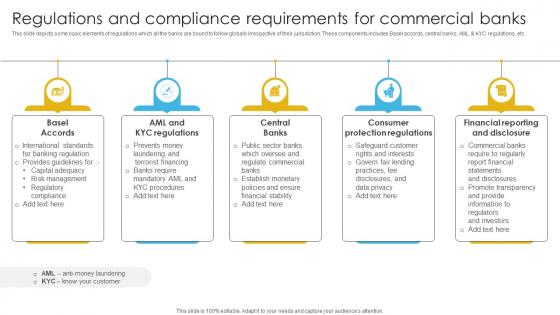 Complete Guide To Commercial Regulations And Compliance Requirements For Commercial Fin SS V