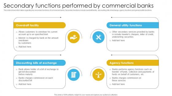Complete Guide To Commercial Secondary Functions Performed By Commercial Banks Fin SS V