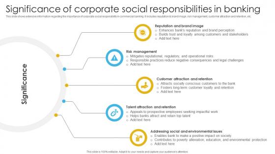 Complete Guide To Commercial Significance Of Corporate Social Responsibilities In Banking Fin SS V