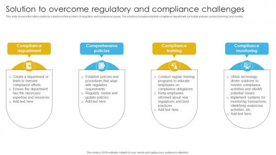 Complete Guide To Commercial Solution To Overcome Regulatory And Compliance Challenges Fin SS V